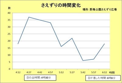 さえずり調査結果.jpg